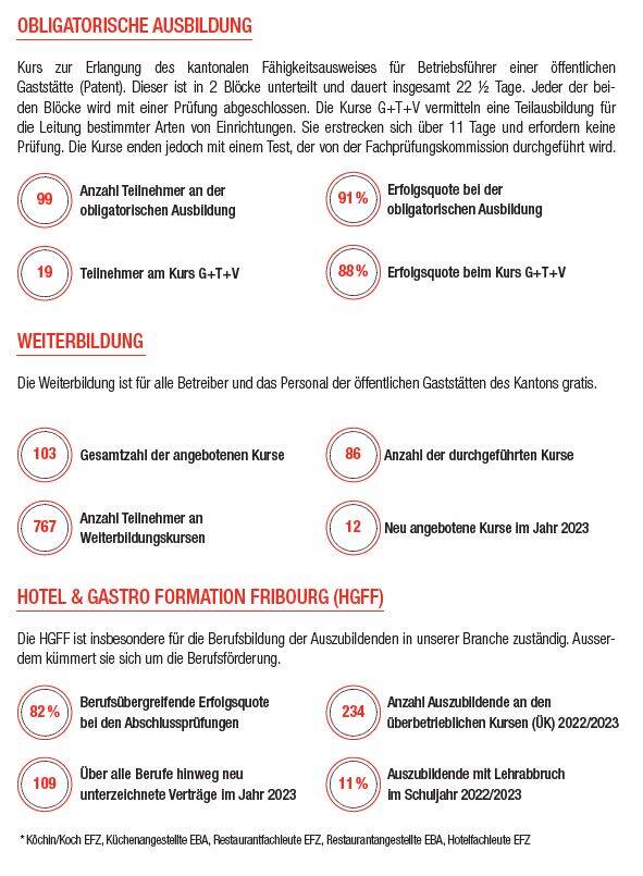 Bildung