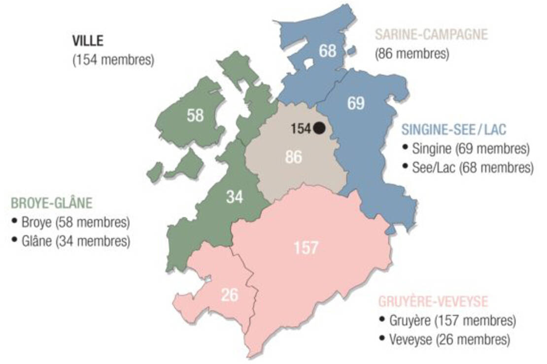 Les sections de GastroFribourg en chiffres