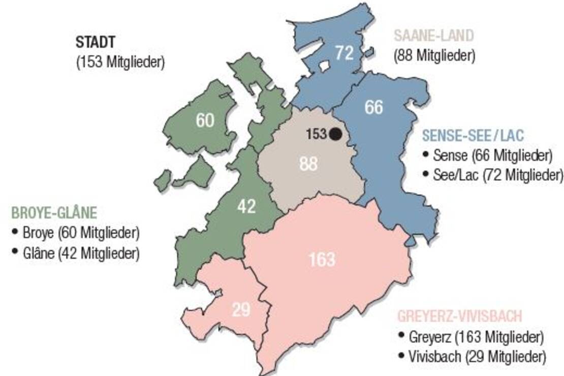 Sektionen