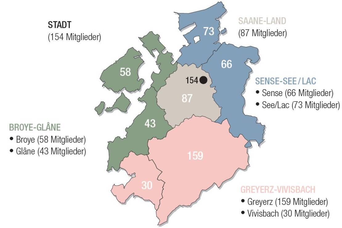 Sektionen Ende 2024