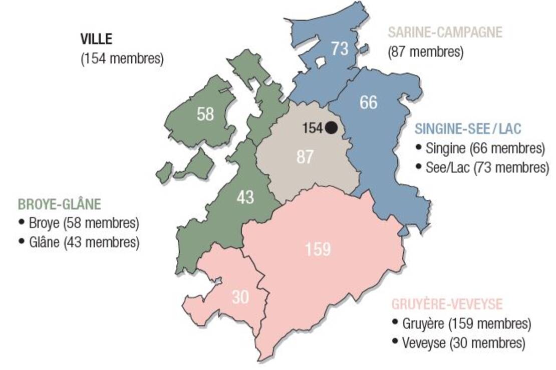 Sections fin 2024