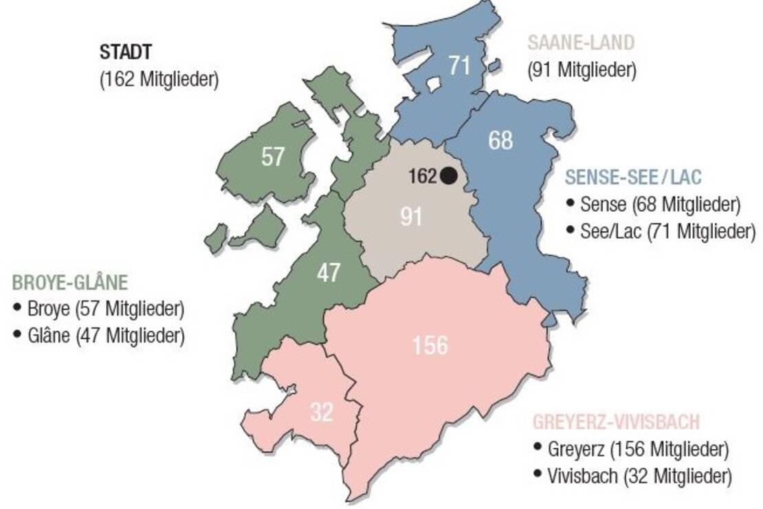 Sektionen Ende 2025